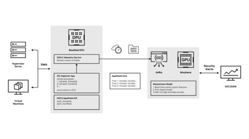 AI賦能 強(qiáng)化勒索軟件檢測(cè)，構(gòu)筑新一代網(wǎng)絡(luò)安全防線